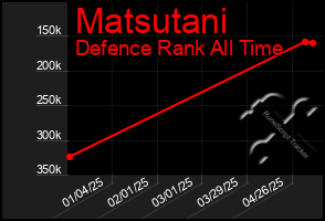 Total Graph of Matsutani