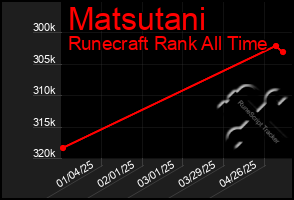 Total Graph of Matsutani