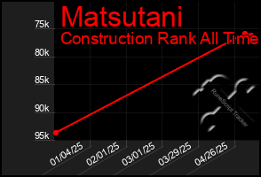 Total Graph of Matsutani