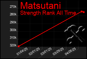 Total Graph of Matsutani