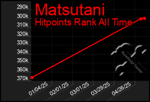 Total Graph of Matsutani