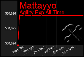 Total Graph of Mattayyo