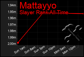 Total Graph of Mattayyo