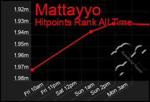 Total Graph of Mattayyo