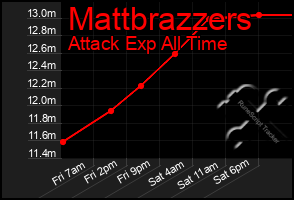 Total Graph of Mattbrazzers