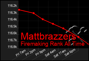 Total Graph of Mattbrazzers