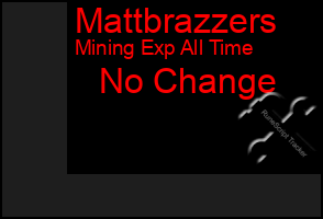 Total Graph of Mattbrazzers