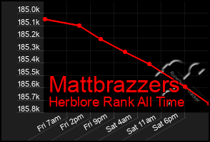 Total Graph of Mattbrazzers