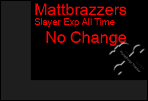 Total Graph of Mattbrazzers