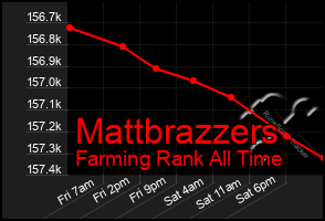 Total Graph of Mattbrazzers