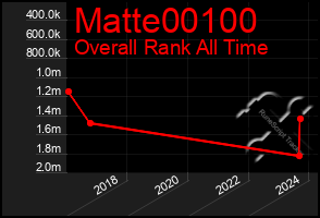 Total Graph of Matte00100