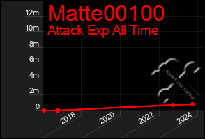 Total Graph of Matte00100