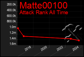 Total Graph of Matte00100