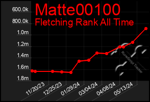 Total Graph of Matte00100