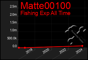 Total Graph of Matte00100