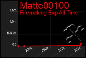 Total Graph of Matte00100