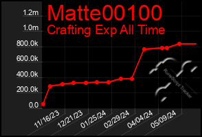 Total Graph of Matte00100