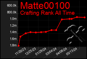 Total Graph of Matte00100