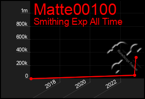 Total Graph of Matte00100