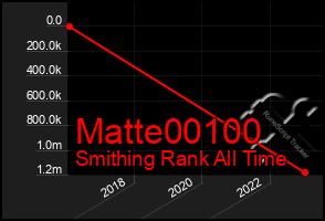 Total Graph of Matte00100