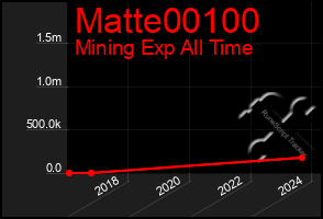 Total Graph of Matte00100