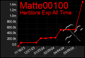 Total Graph of Matte00100