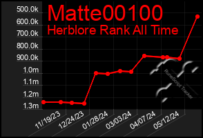 Total Graph of Matte00100