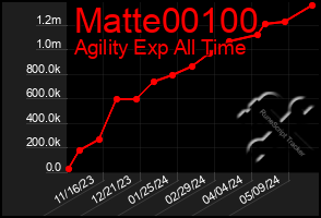 Total Graph of Matte00100