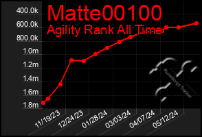 Total Graph of Matte00100