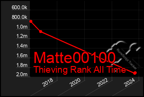 Total Graph of Matte00100