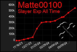 Total Graph of Matte00100