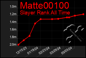 Total Graph of Matte00100