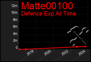 Total Graph of Matte00100