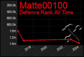 Total Graph of Matte00100