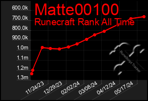 Total Graph of Matte00100