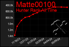 Total Graph of Matte00100