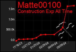 Total Graph of Matte00100