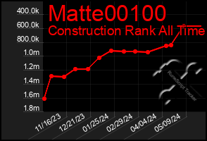 Total Graph of Matte00100