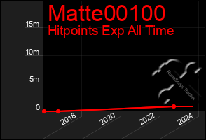 Total Graph of Matte00100