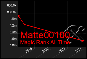 Total Graph of Matte00100