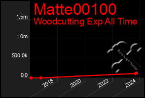 Total Graph of Matte00100