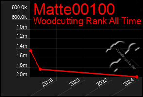 Total Graph of Matte00100