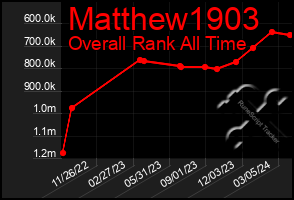 Total Graph of Matthew1903