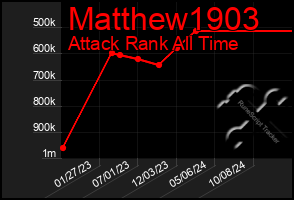 Total Graph of Matthew1903