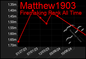 Total Graph of Matthew1903