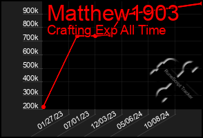 Total Graph of Matthew1903