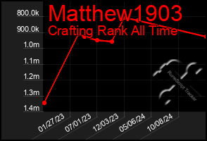 Total Graph of Matthew1903