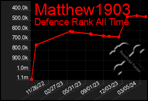 Total Graph of Matthew1903