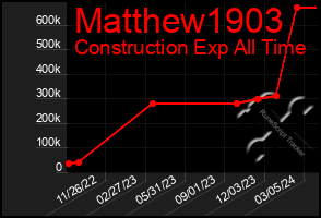 Total Graph of Matthew1903