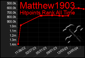 Total Graph of Matthew1903